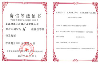 A+级资信等级证书